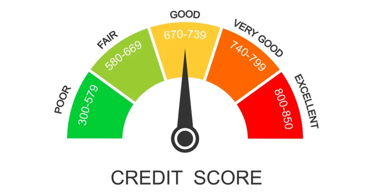 How to Improve Credit Score in the US